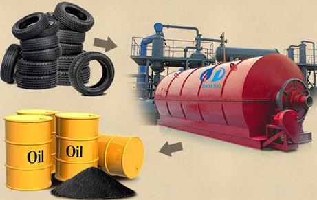 废轮胎炼油方法?