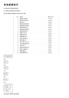 炼油知识大全